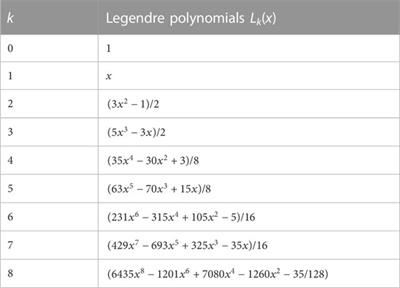 The method of moments for electromagnetic scattering analysis accelerated by the polynomial chaos expansion in infinite domains